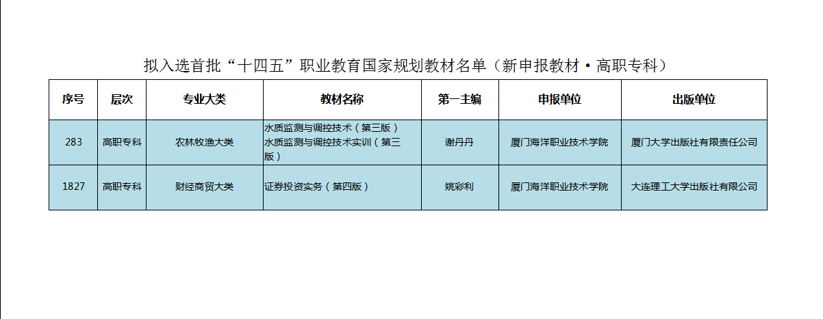 20230509学院3部教材入选首批“十四五”职业教育国家规划教材公示名单2.png